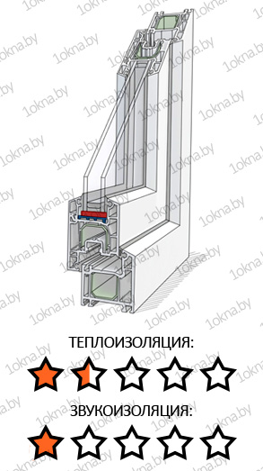 Белорусские окна Белорусские окна