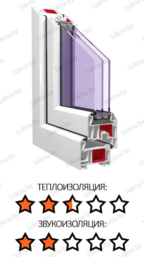 Окна КВЕ Plus Окна КВЕ Plus