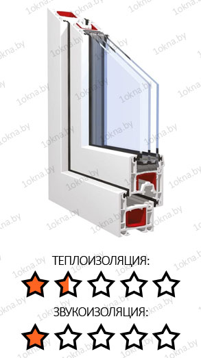 Окна ПВХ КВЕ Окна ПВХ КВЕ
