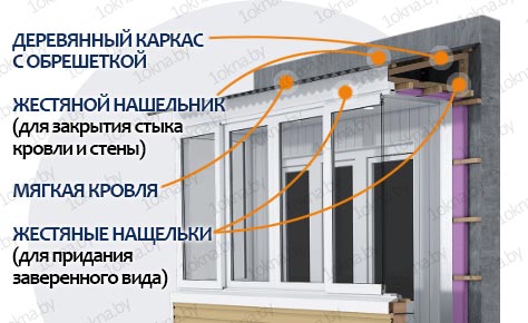 Отделка балкона - Крыша