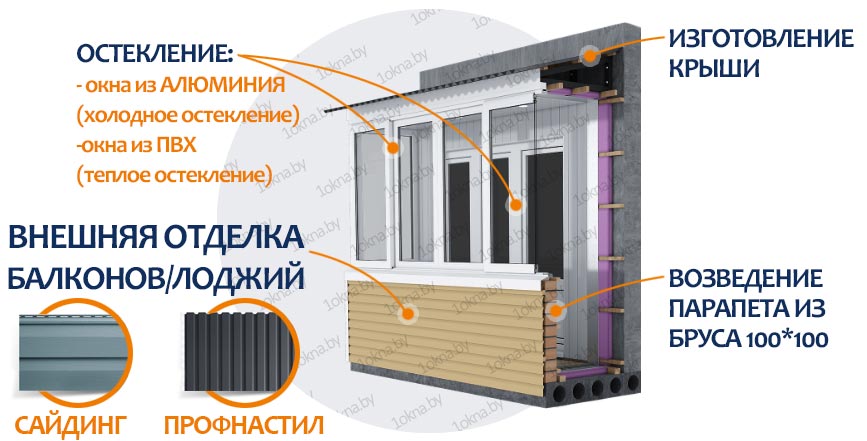 Отделка балконв